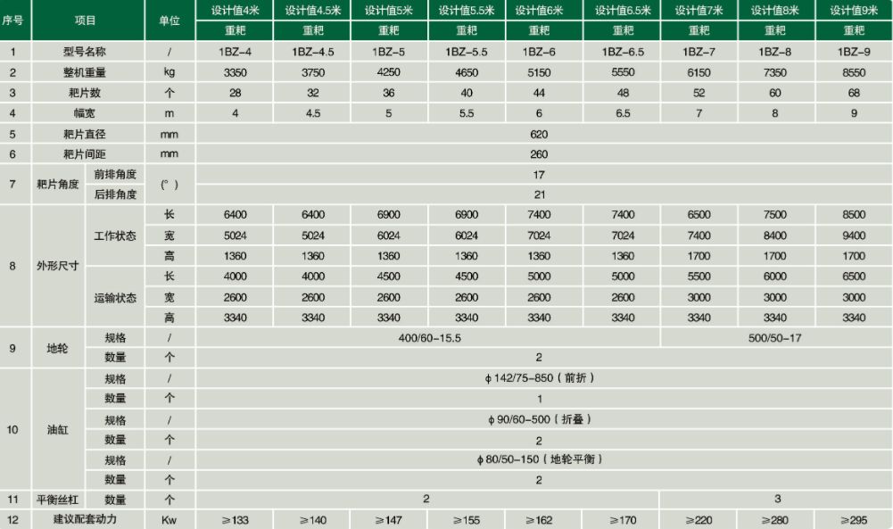 BBIN宝盈集团高速灭茬耙产品参数详图